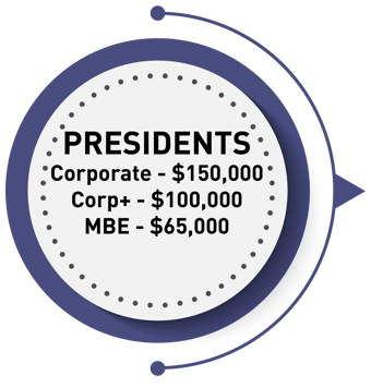 Presidents-150K-100K-65K Presidents-150K-100K-65K