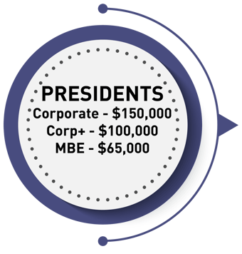 Presidents-150K-100K-65K